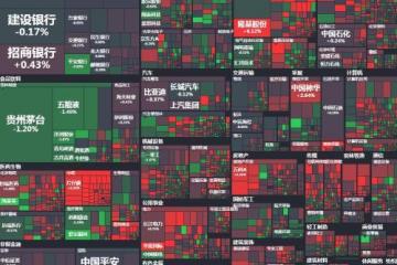 完美收官！沪指年线3连阳，北向资金创历史新高，妖王”九安医疗跌停抢画面，